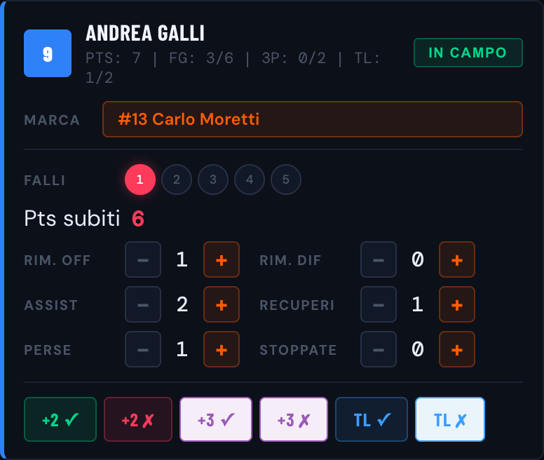 Scheda di un giocatore in campo