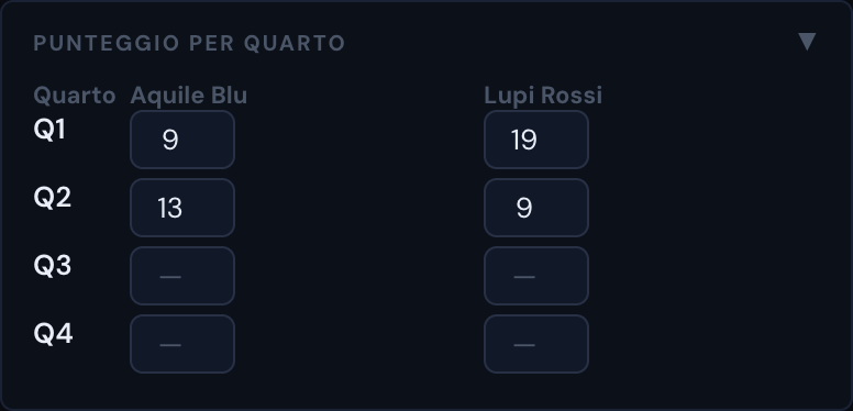 Punteggio per quarto
