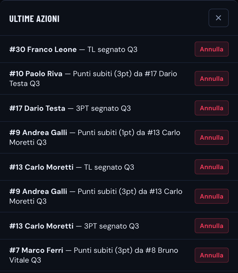 Pannello delle ultime azioni