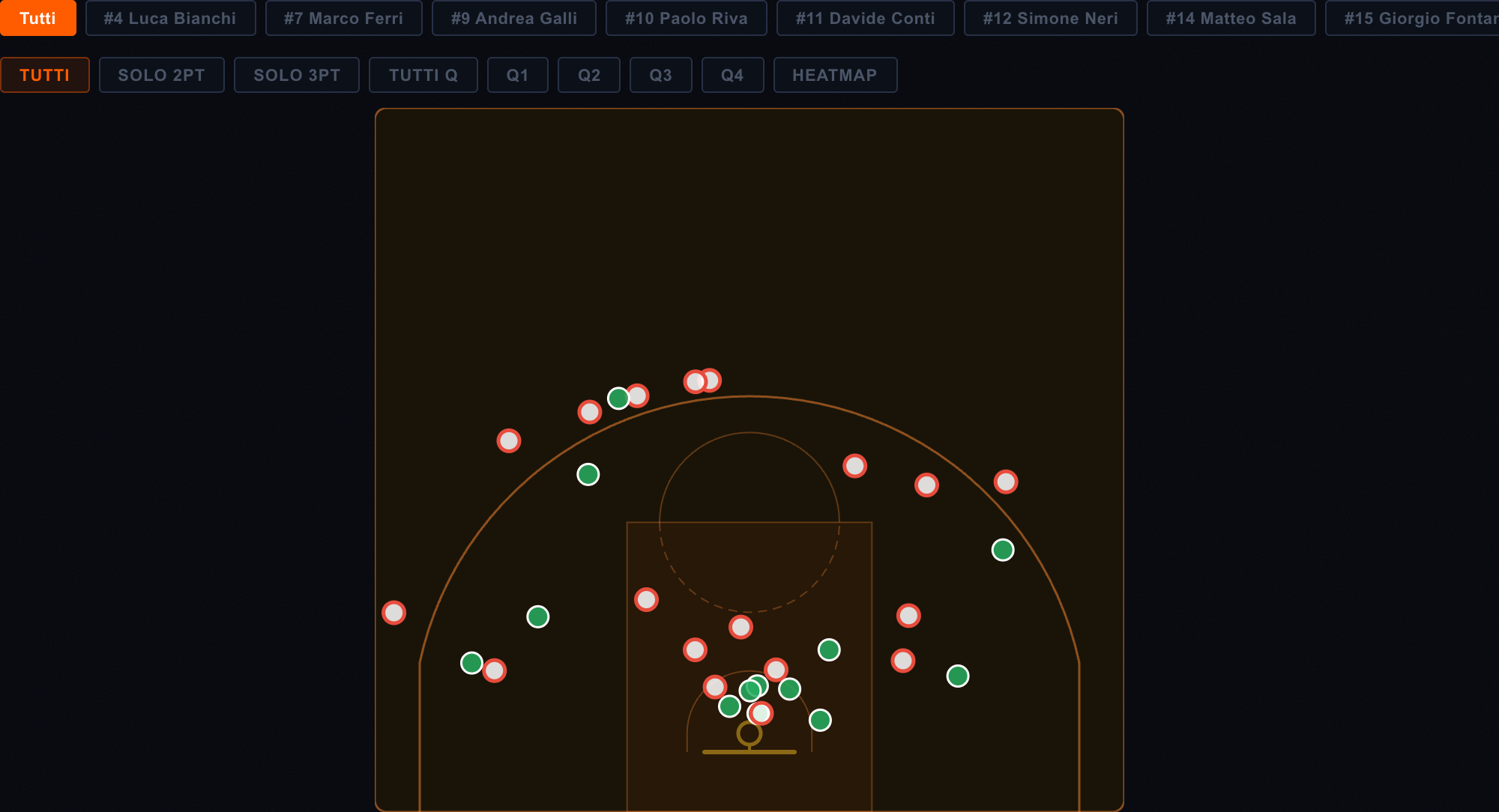 Shot chart con heatmap