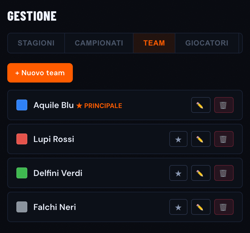 Gestione team